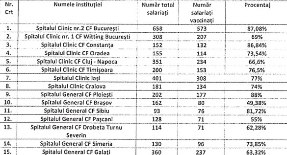 EXCLUSIV Certificatul verde la muncă - Cu metroul s-ar putea să nu mai mergem, Poliția nu este clar dacă mai răspunde la apel, însă ANAF s-a vaccinat și putem fi siguri că vine după taxe și impozite