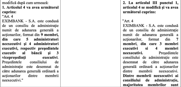 Alba-neagra cu salarii, pensii și privilegii în ultima zi de vot din Parlament: Demnitarii, șefii ANCOM, ANRE, BNR vor putea cumula pensia cu salariul. CA Eximbank redus, apoi majorat la loc. Posturi dublate la instituții. Recalcularea pensiilor speciale, adoptată în câteva ore