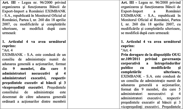 Alba-neagra cu salarii, pensii și privilegii în ultima zi de vot din Parlament: Demnitarii, șefii ANCOM, ANRE, BNR vor putea cumula pensia cu salariul. CA Eximbank redus, apoi majorat la loc. Posturi dublate la instituții. Recalcularea pensiilor speciale, adoptată în câteva ore