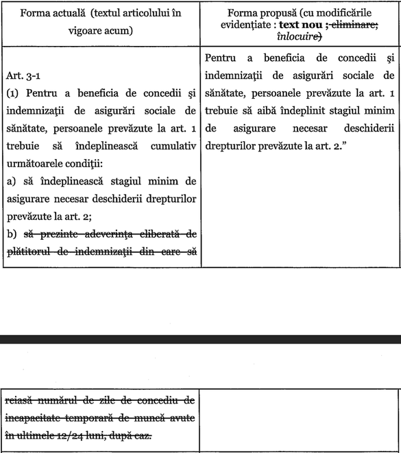 Fără adeverință de la angajator pentru concediu medical