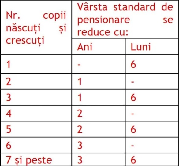 Modificări importante în noua lege a pensiilor: Formula de calcul, bonusuri, vârsta de pensionare redusă pentru femeile cu copii