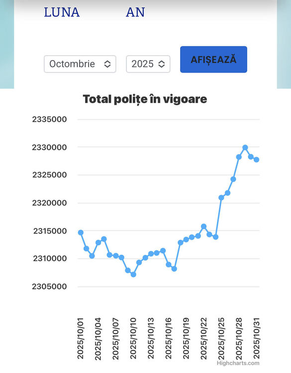 Explozia blocului din Rahova, situația după exact o lună. Unde sunt cazate familiile afectate
