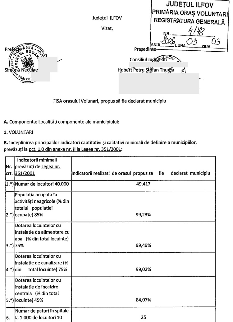 DECIZIE Orașul Voluntari devine primul municipiu din Ilfov