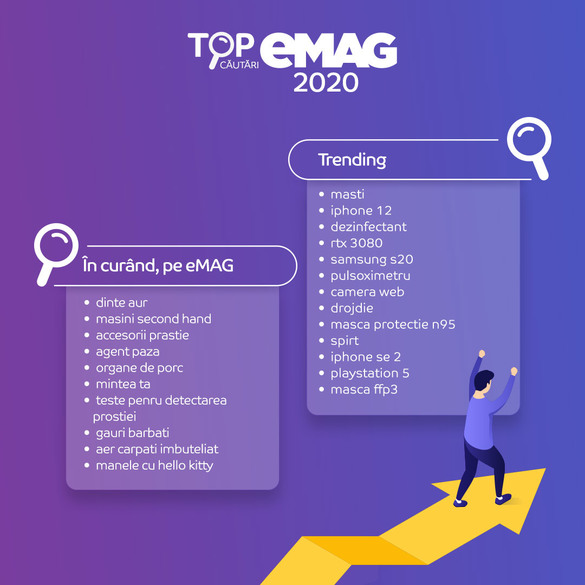 INFOGRAFIC cel mai căutat cuvânt în comerțul online a fost “mască”. Alte căutări: 