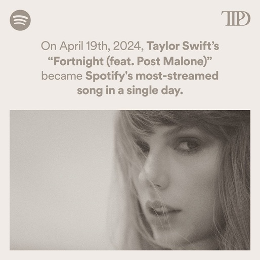 Prima zi de record a lui Taylor Swift pe Spotify cu "Tortured Poets" a depășit 300 de milioane de stream-uri
