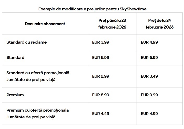 SURPRIZĂ Platformă de streaming TV se poate închide în România. După ce tocmai a scumpit abonamentele, SkyShowtime poate pleca
