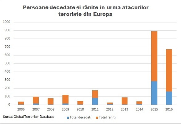 Gruparea Stat Islamic: Atacatorul de la Nisa era unul dintre soldații SI 