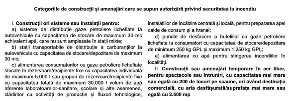 O nouă listă de construcții pentru care firmelor le este impusă autorizația de securitate la incendiu