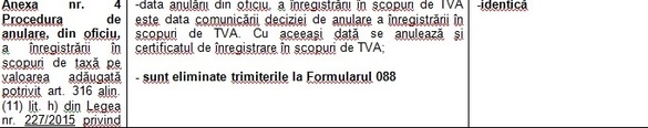 DOCUMENT Concluzia Consiliului IMM după ce a comparat vechea și noua procedură de TVA: Totul e identic, a fost doar eliminată formal denumirea “Formularul 088”!