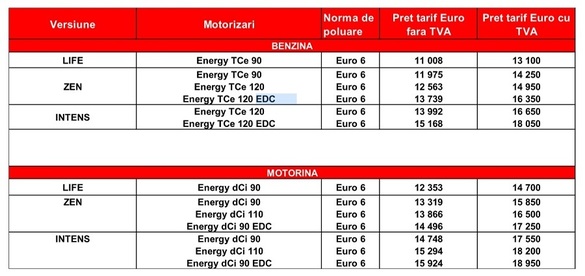 Renault lansează Captur face-lift în România. Prețul crește cu cel puțin 300 de euro, în funcție de echipare