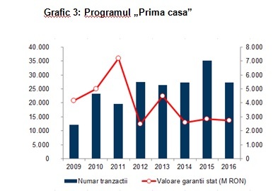 ANALIZĂ Antreprenoriatul românesc din construcții se află în cel mai slab moment al ultimilor zece ani