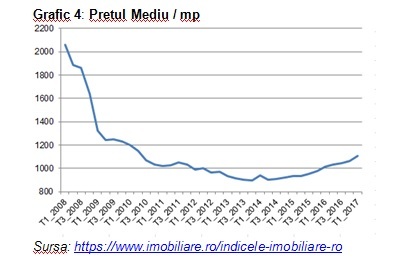 ANALIZĂ Antreprenoriatul românesc din construcții se află în cel mai slab moment al ultimilor zece ani