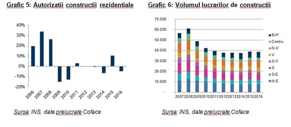 ANALIZĂ Antreprenoriatul românesc din construcții se află în cel mai slab moment al ultimilor zece ani