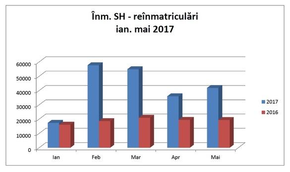 EXCLUSIV Top 20 cele mai cumpărate mașini SH din import. Românii cumpără preponderent autoturisme mai vechi de 10 ani