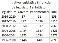 ANALIZĂ Cunoașterea legii, misiune imposibilă. În România sunt în vigoare peste 21.200 de acte normative uzuale, cu peste 100.000 de pagini, multe de calitate îndoielnică