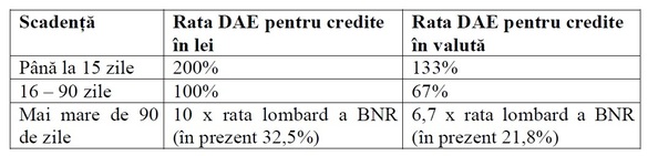 DOCUMENT BNR înăsprește regulile de funcționare a IFN