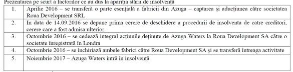 DOCUMENT surprinzător în cazul Azuga Waters, în insolvență după 1 an în care judecătorii au îndemnat la înțelegere amiabilă: Compania era în insolvență de facto încă din decembrie 2015, nedeclararea a generat un tratament vădit inechitabil pentru creditori