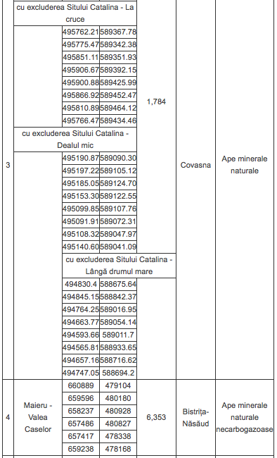 ANRM scoate la licitație concesionarea a 7 perimetre de cărbune, 5 de ape minerale sau geotermale, dar și un lac 