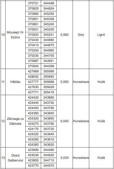 ANRM scoate la licitație concesionarea a 7 perimetre de cărbune, 5 de ape minerale sau geotermale, dar și un lac 