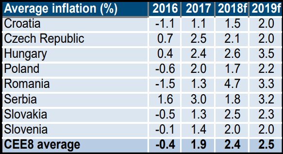 România se finanțează tot mai scump. Dobânzile împrumuturilor au sărit peste cele ale Serbiei, țară mult mai prost cotată de agențiile de rating