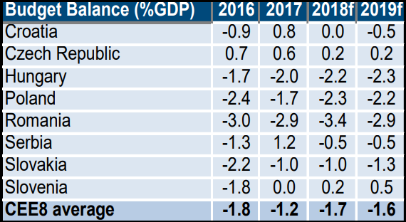 România se finanțează tot mai scump. Dobânzile împrumuturilor au sărit peste cele ale Serbiei, țară mult mai prost cotată de agențiile de rating