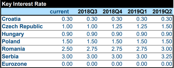 România se finanțează tot mai scump. Dobânzile împrumuturilor au sărit peste cele ale Serbiei, țară mult mai prost cotată de agențiile de rating