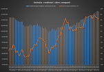 GRAFICE Creditul pentru firme scade. Revenire ușoară a împrumuturilor pentru consum, accelerare a celor pentru locuințe, care ating din nou cel mai bun ritm din an