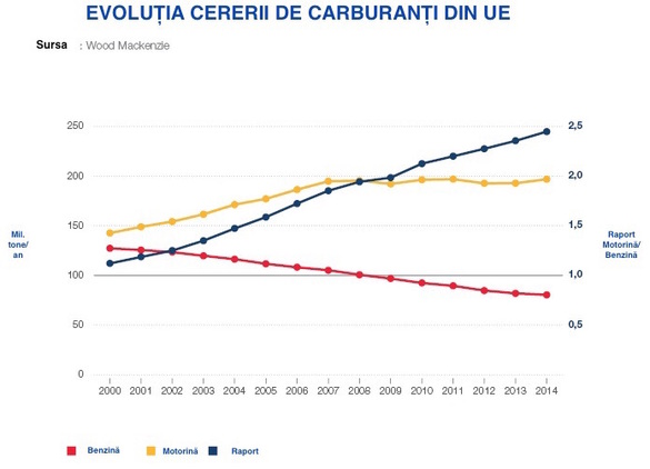 Rafinăriile noi sau recent modernizate din UE: victimele colaterale ale scandalului Volkswagen