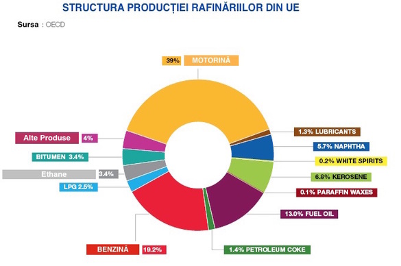 Rafinăriile noi sau recent modernizate din UE: victimele colaterale ale scandalului Volkswagen