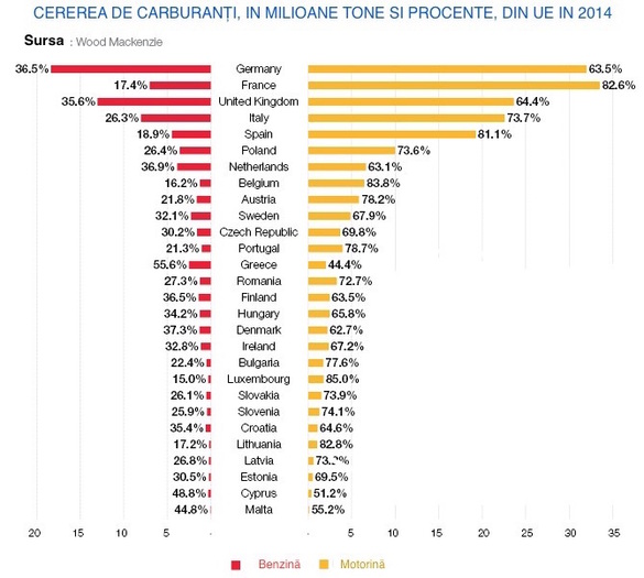 Rafinăriile noi sau recent modernizate din UE: victimele colaterale ale scandalului Volkswagen