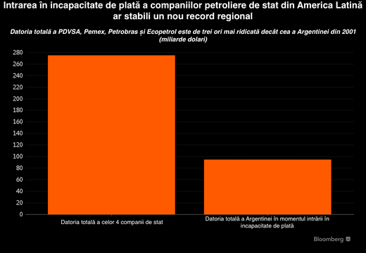 Companiile de stat din energie sunt o vulnerabilitate, nu un atu, cum cred guvernanții. Cazul Americii Latine