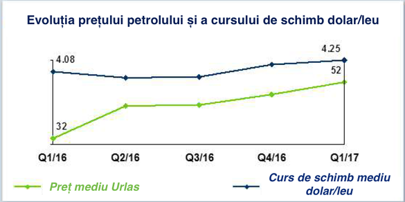 EXCLUSIV Mariana Gheorghe: Prețul scăzut al petrolului s-ar putea menține mai mult decât ne-am așteptat. Ce se întâmplă cu prețurile la pompă? Perspectivele pieței vor fi anunțate la Profit Energy.forum