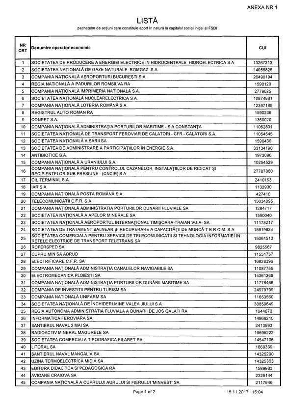 PSD forțează în Parlament avizul pentru înființarea FSDI, întârziat de Guvern. Lista companiilor preluate a fost suplimentată substanțial