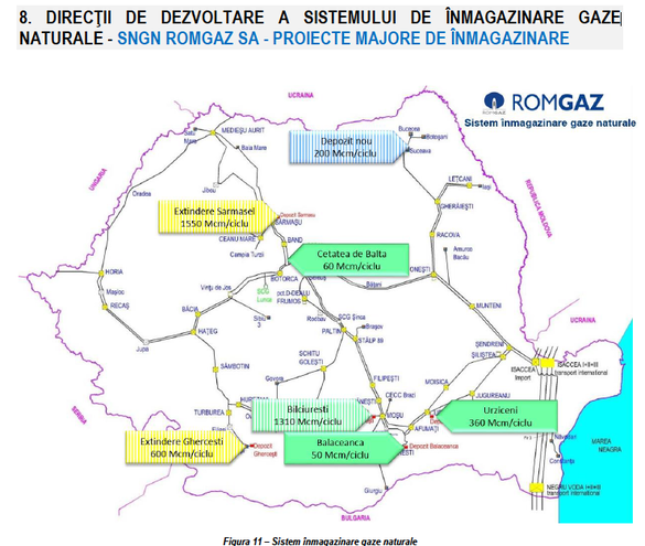 ANALIZĂ Romgaz investește 400 de milioane de euro în modernizarea depozitelor, pentru a ține pasul cu producția viitoare de gaze din Marea Neagră