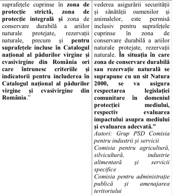 Parlamentul ignoră avertismentul de infringement și adoptă legea care permite folosirea ariilor protejate și rezervațiilor naturale pentru lucrări de utilități publice