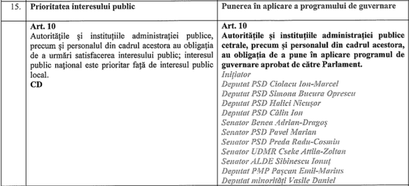 Codul Administrativ, adoptat de Senat: Pensii speciale pentru primari, privilegii pentru parlamentari. Redevențe pentru autorități locale și preluare ușoară a terenurilor, lacurilor și plajelor. Eliminarea sigiliului oficial de pe acte