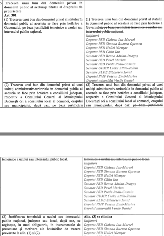 Codul Administrativ, adoptat de Senat: Pensii speciale pentru primari, privilegii pentru parlamentari. Redevențe pentru autorități locale și preluare ușoară a terenurilor, lacurilor și plajelor. Eliminarea sigiliului oficial de pe acte