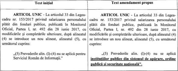 CONFIRMARE Senatorii au stabilit că veniturile primite de angajații din servicii, armată și poliție sunt exceptate de la obligația publicării