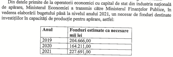 DOCUMENT Companiile din industria de apărare cer finanțare de la buget în medie de 200 milioane lei anual, pentru următorii 3 ani 