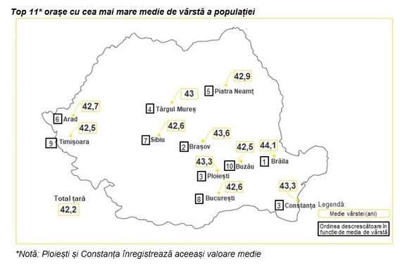 Numărul de locuitori de 65 de ani și peste din orașele României a crescut puternic