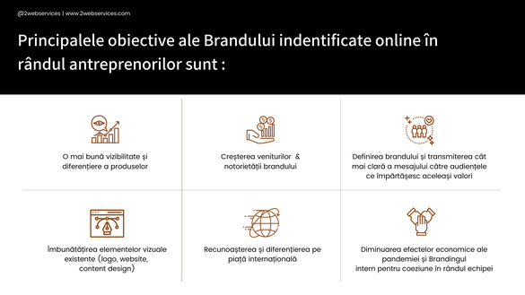 INFOGRAFICE Majoritatea antreprenorilor români au înțeles că trebuie să își dezvolte brandul prin marketing online și sunt dispuși să cheltuiască până la 200.000 euro pentru promovare. 5 trenduri care se vor dezvolta accelerat în online
