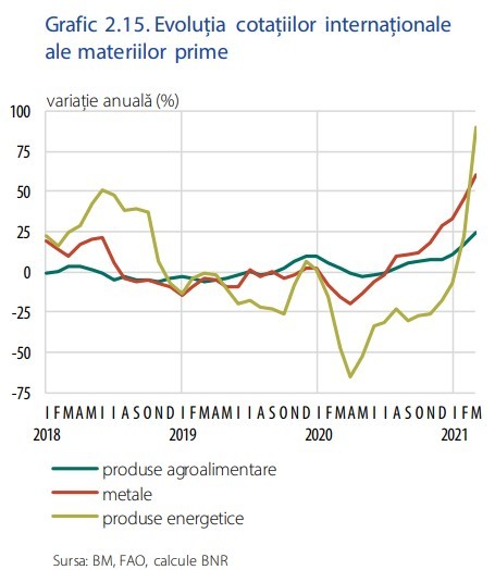 INFOGRAFIC Rata anuală a inflației va ajunge la 4,1% în decembrie, după scumpirea energiei