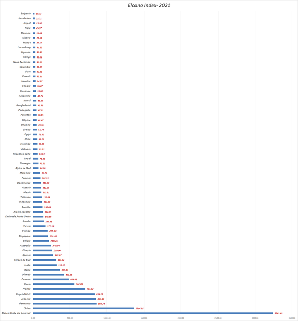 TABEL Cele mai puternice țări din lume. Rusia pierde masiv din influență. Unde se află România