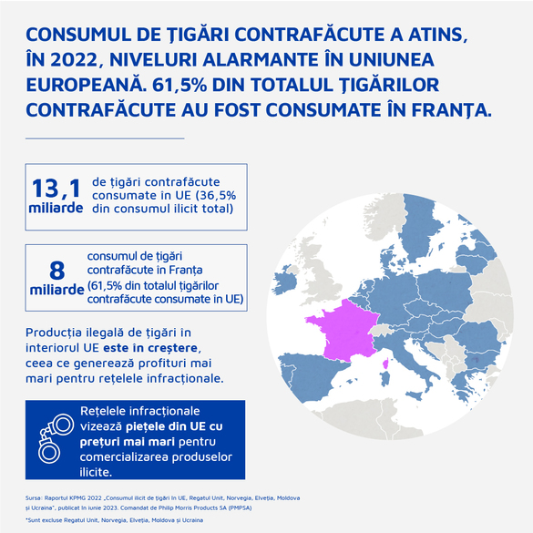 România în topul țărilor europene cu cele mai mari scăderi ale consumului ilicit de țigări