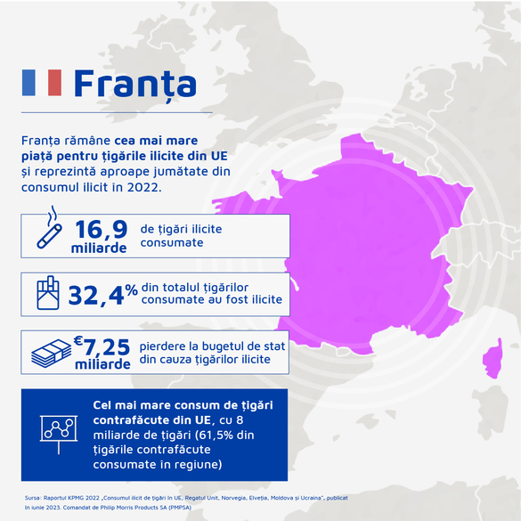 România în topul țărilor europene cu cele mai mari scăderi ale consumului ilicit de țigări