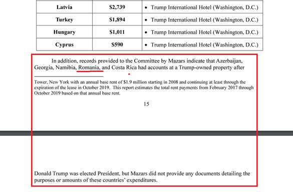 DOCUMENT ″Casa Albă de vânzare″: România, nominalizată printre țările care l-ar fi îmbogățit pe Trump 