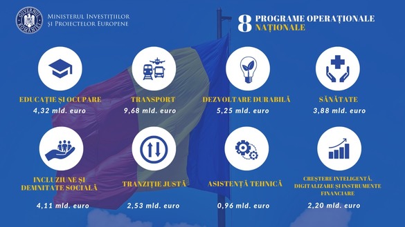 EXCLUSIV Adrian Câciu: Absorbția pentru fondurile europene 2021-2027 este de 4%. Cât promite ministrul până la finalul anului