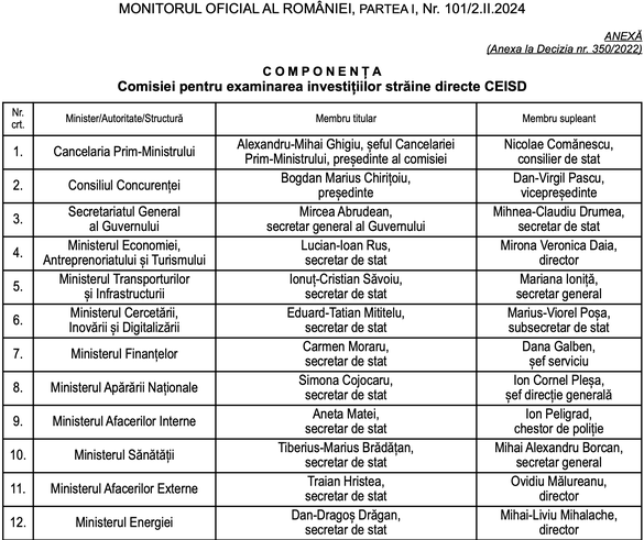 Bolojan ia la ochi și banii luați de membrii comisiei care avizează investițiile străine - secretizată de Ciolacu. ”Iau 30% din salariul unui ministru pentru o ședință. La trei ședințe pe lună, iau încă un salariu”