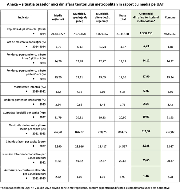ULTIMA ORĂ DOCUMENT Plan al Guvernului de atenuare a ”tensiunilor sociale și politice” - program de investiții pentru orașele mici
