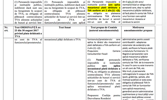 Deputații solicită intervenția Guvernului pentru a decide dacă plățile în split TVA se efectuează doar între firmele din sistem sau și cu terți. Mediul de afaceri și opoziția avertizează că autoritățile și firmele se vor aproviziona din țările vecine